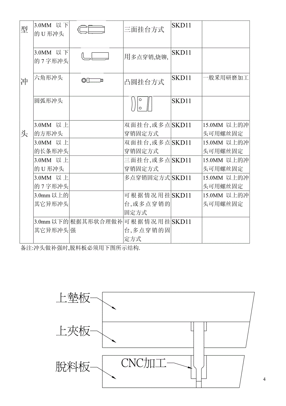 钣金模典型结构及注意事项_第4页