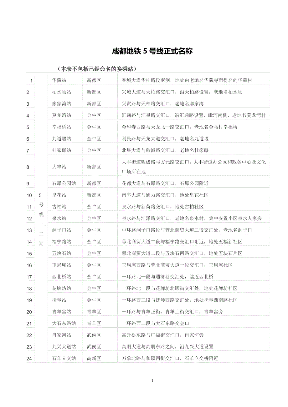 成都地铁5号线正式名称_第1页