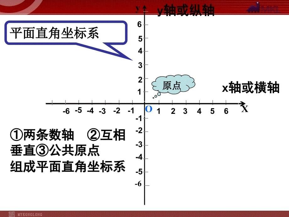 新人教版七年级数学下册第七章7.1.2平面直角坐标系(1)_第5页