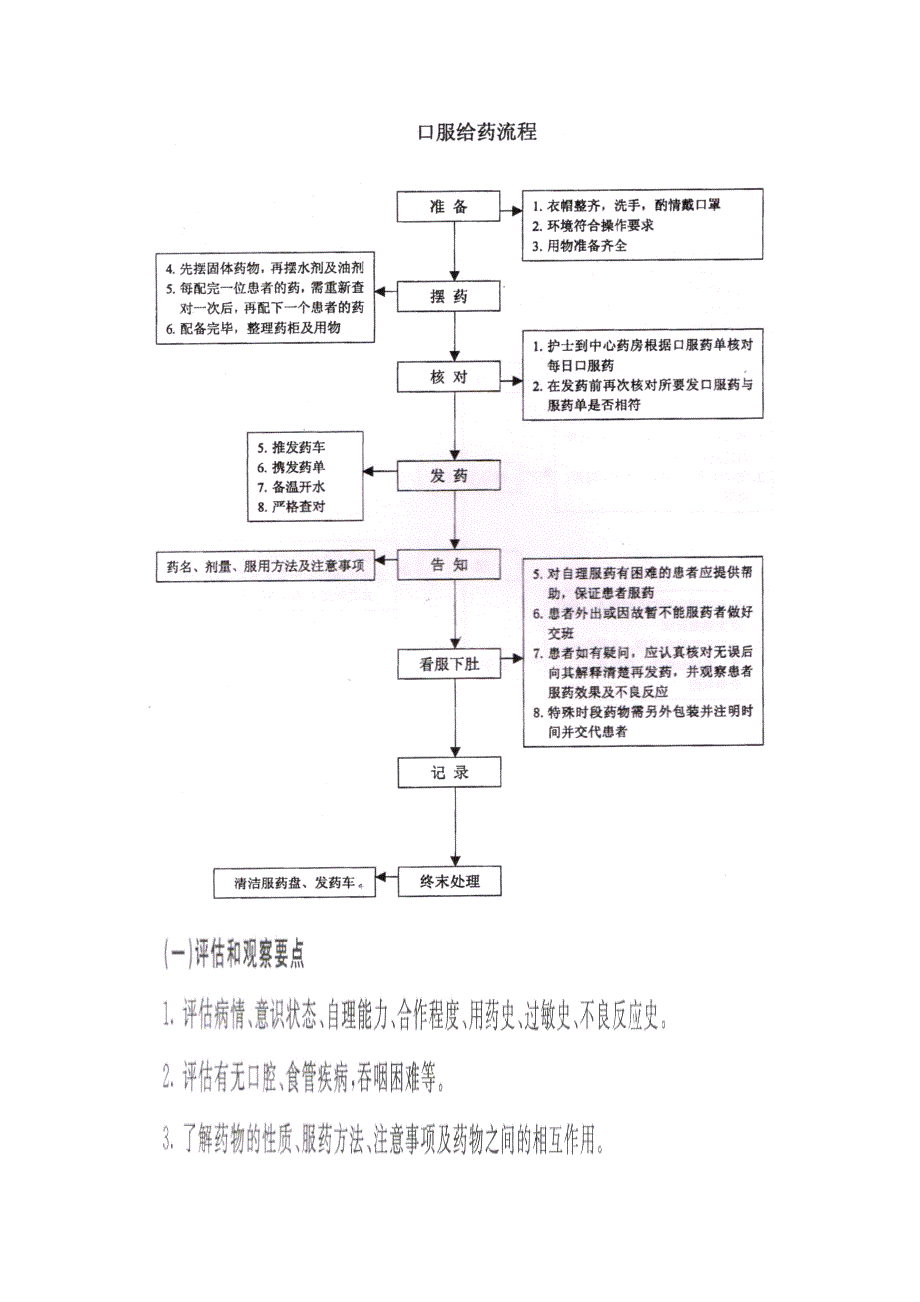 口服给药,输液,输血_第1页