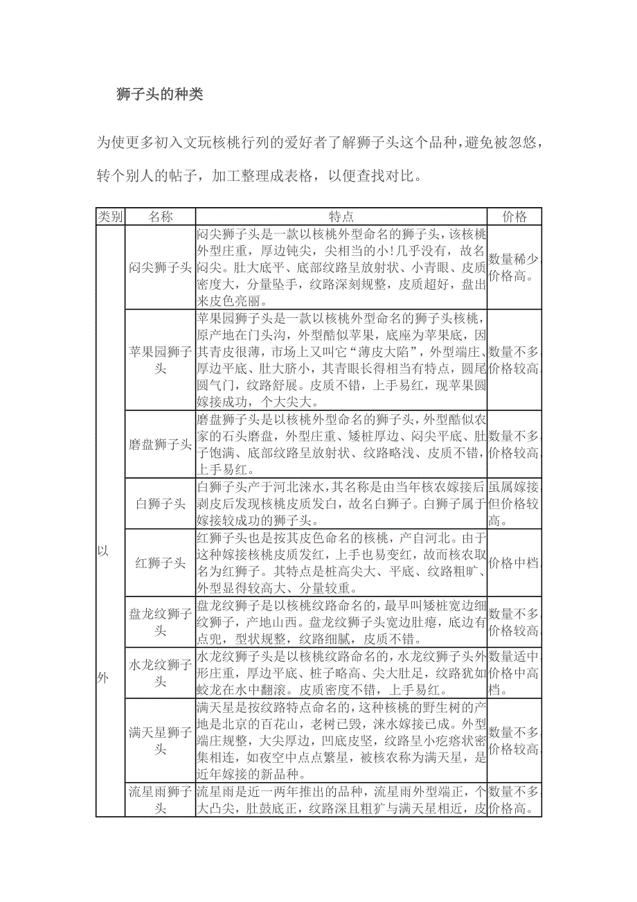 文玩核桃狮子头种类_第1页