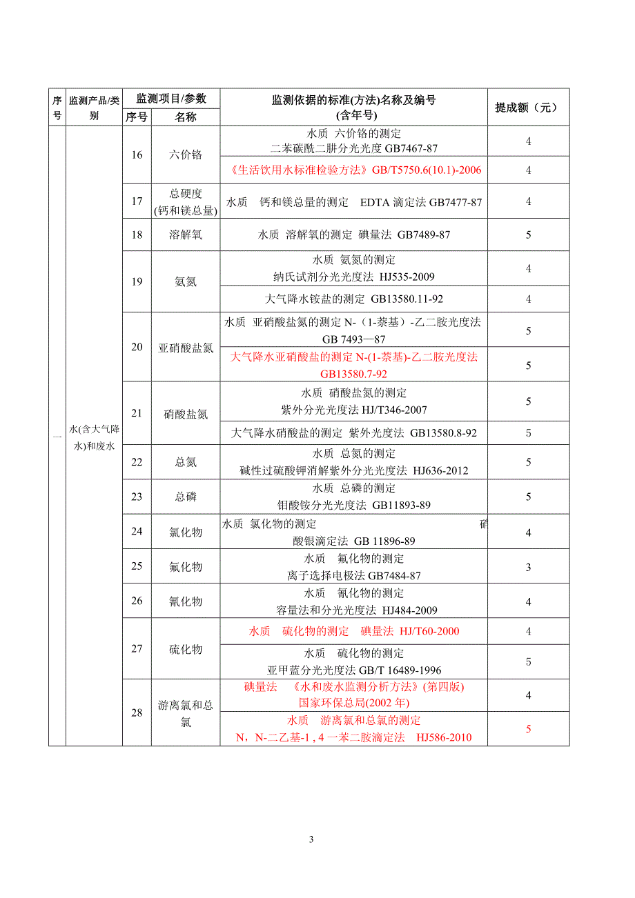 环保科技有限公司实验室绩效提成_第3页