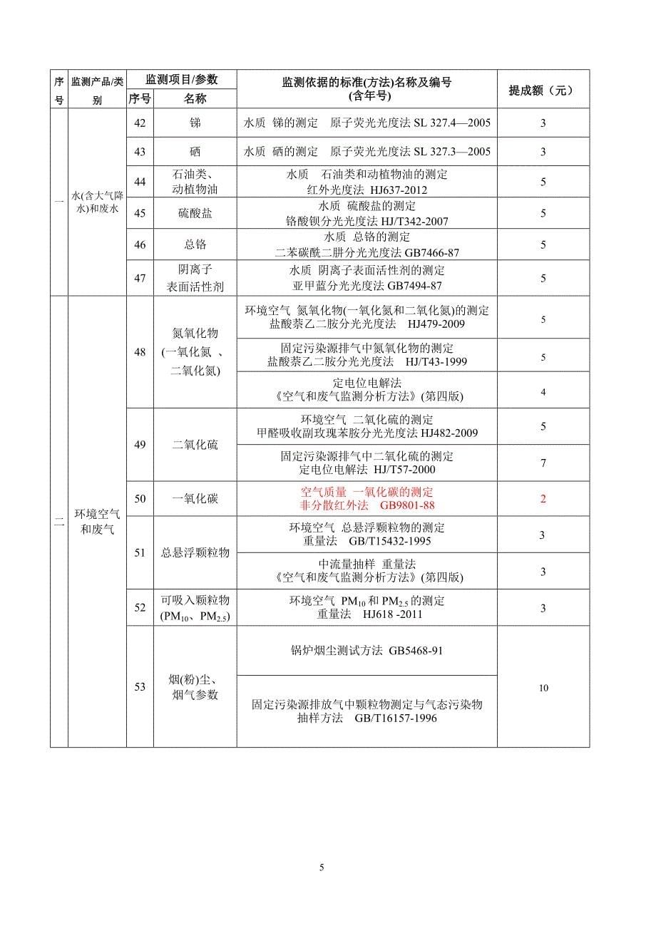 环保科技有限公司实验室绩效提成_第5页