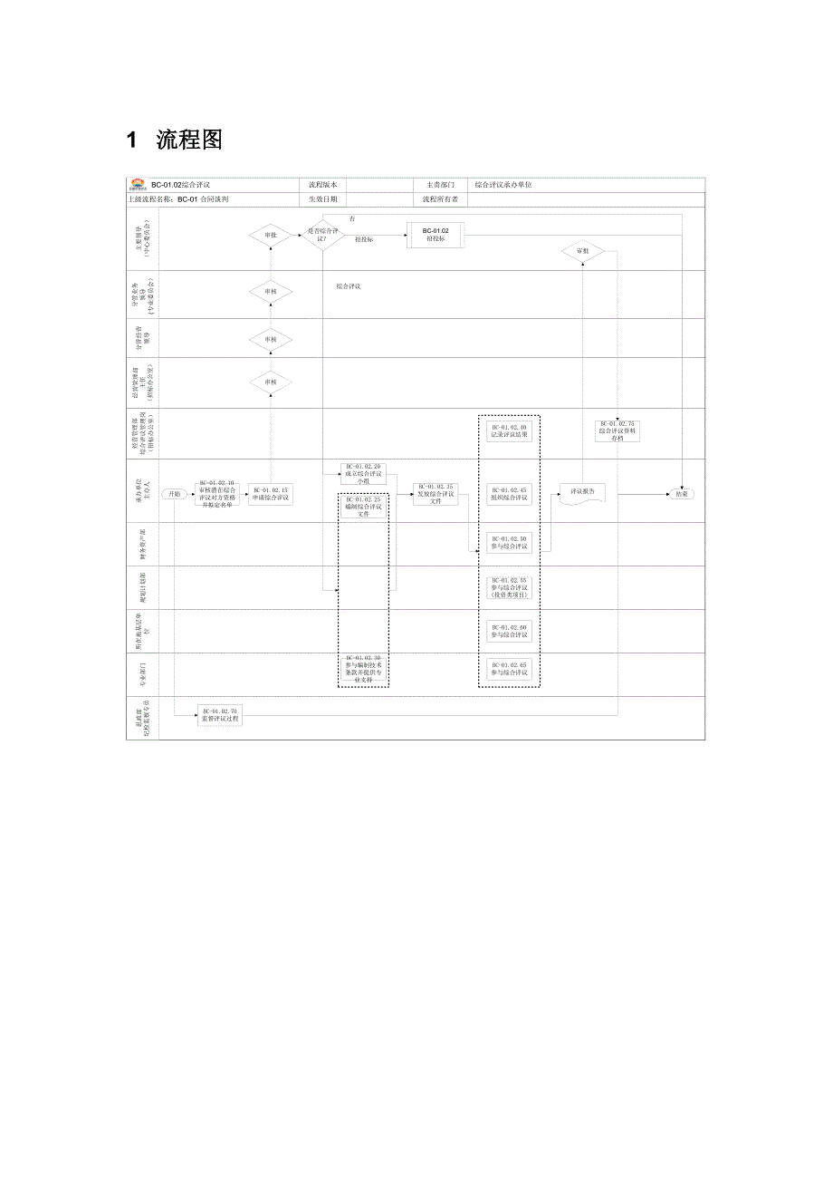 综合评议流程图_第2页