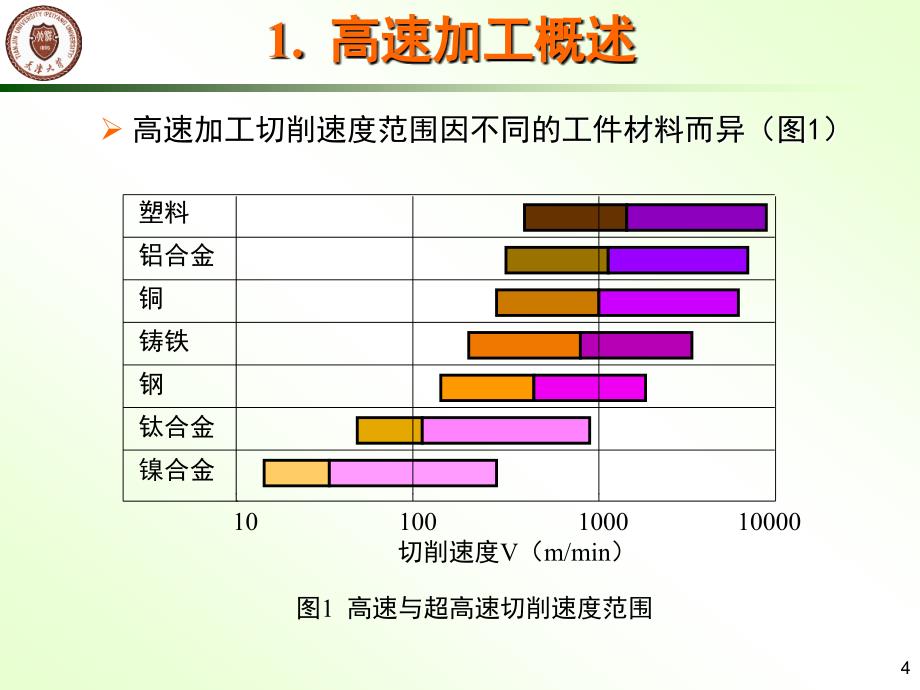 080304_高速加工_第4页