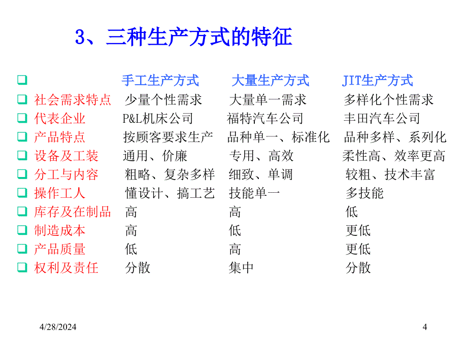 jit生产系统的概念及目标_第4页