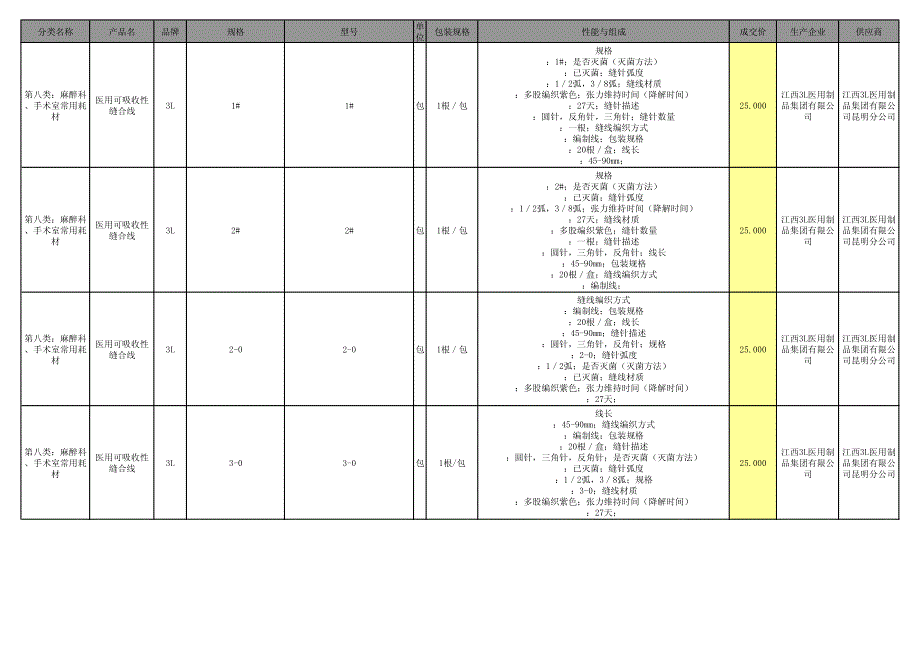 分类名称产品名品牌规格型号_第3页