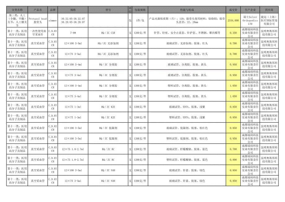 分类名称产品名品牌规格型号_第5页