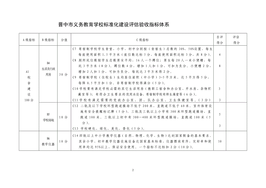 2012年11月13日修订义务教育学校标准化建设评估验收(新)_第2页