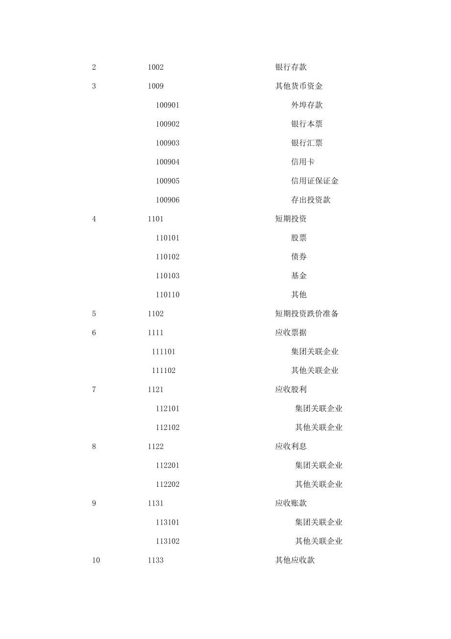 施工企业会计核算办法定稿doc_第5页