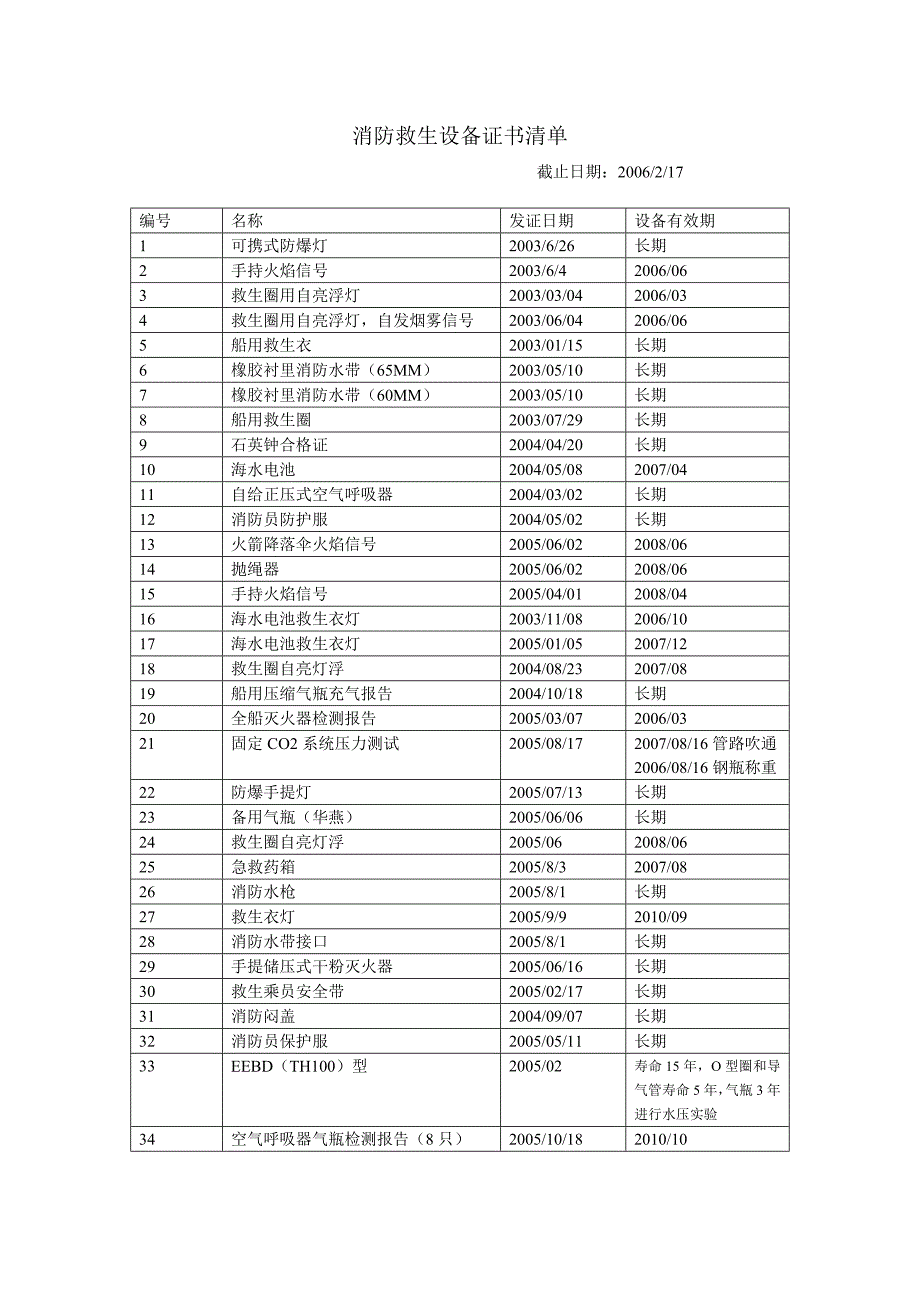 消防救生设备证书清单_第1页
