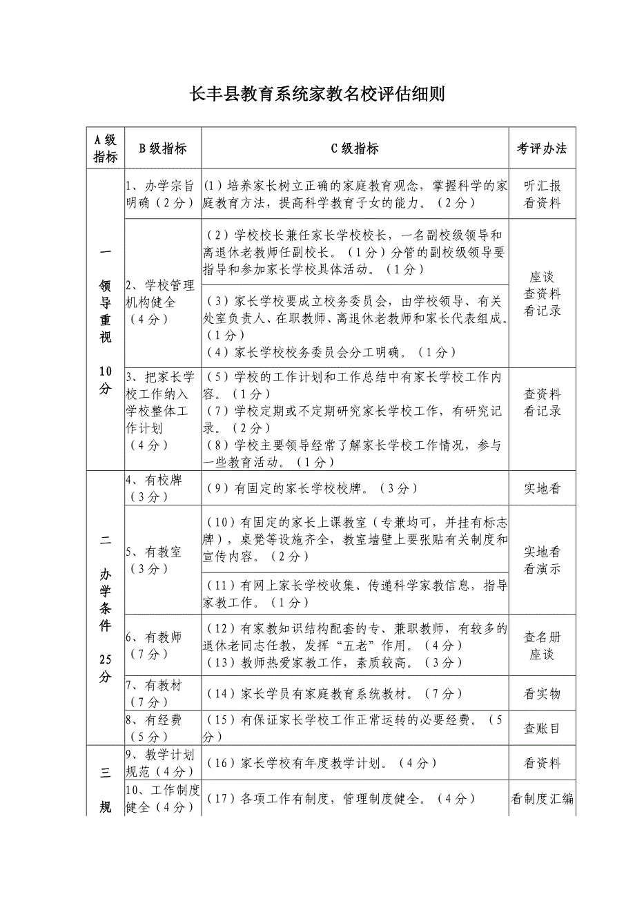 示范家长学校评估细则_第1页