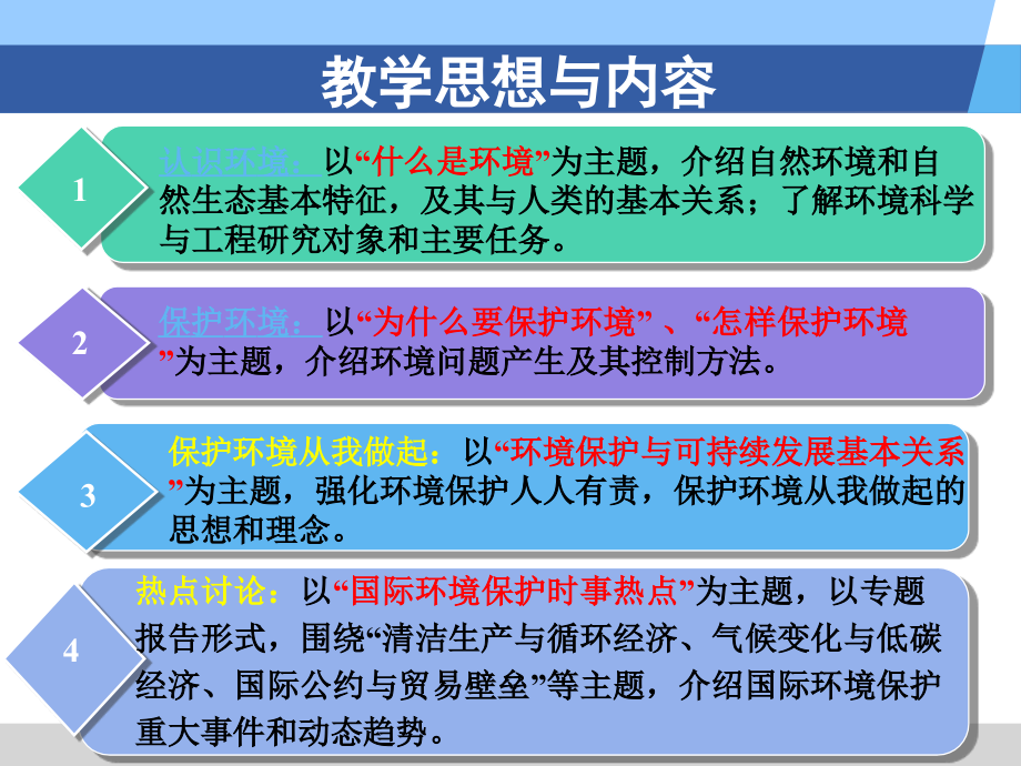 环境保护与可持续发展初稿_第4页