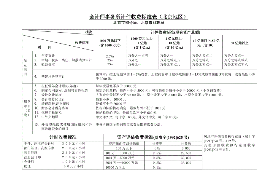 北京地区事务所审计收费标准_第1页