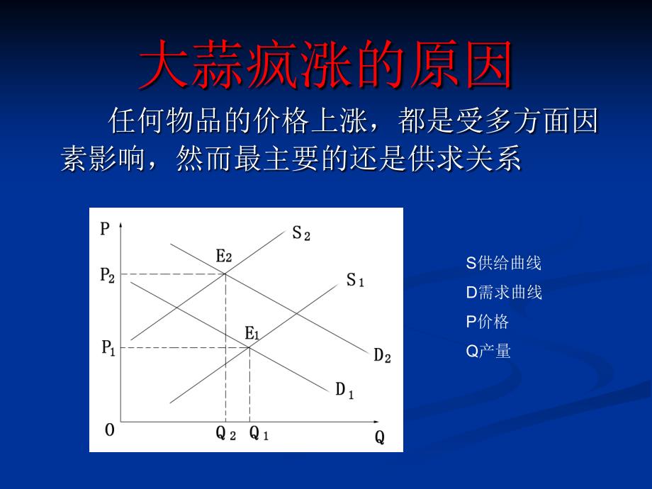 大蒜涨价原因及影_第4页