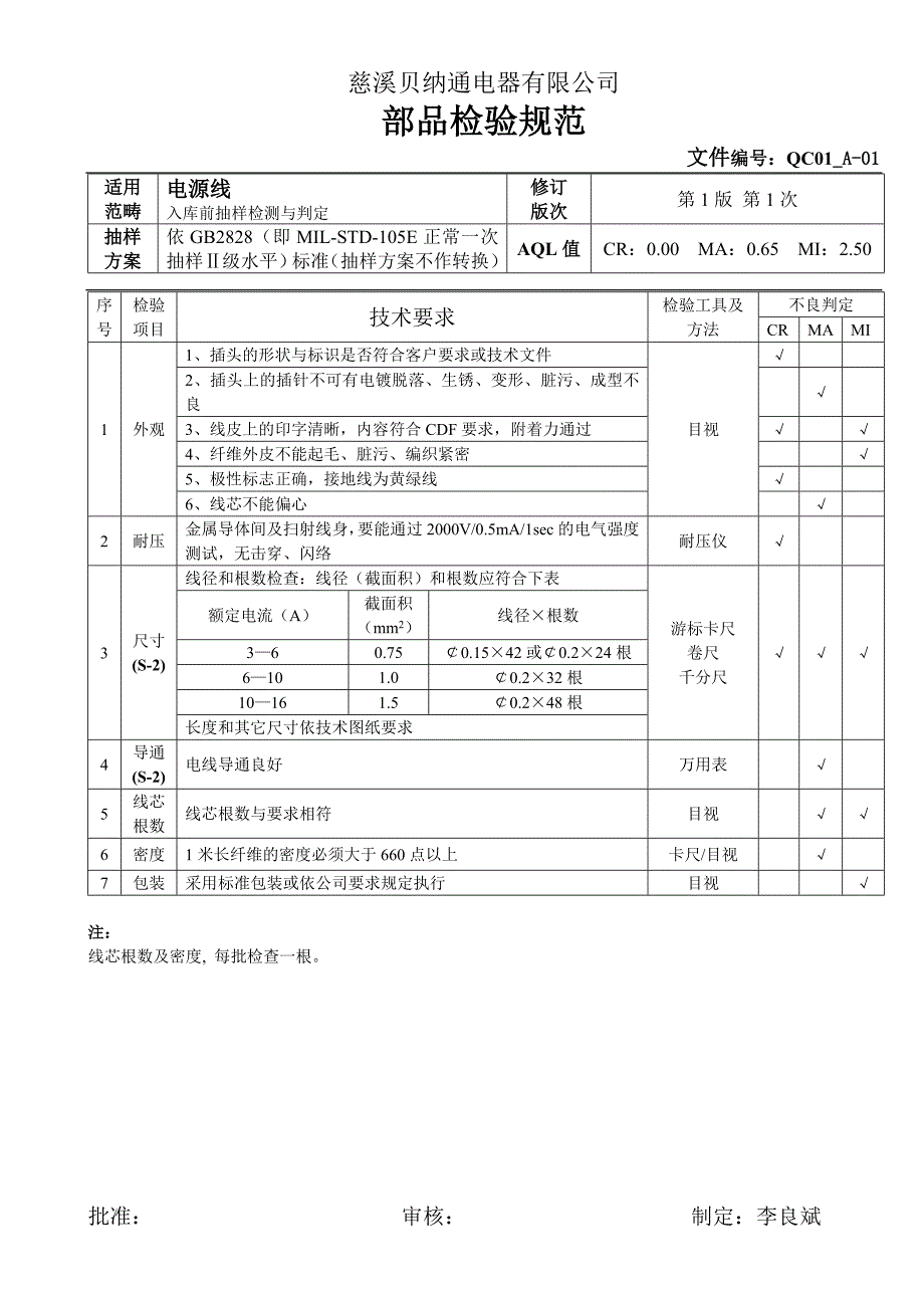 部品检验规范-C_第1页