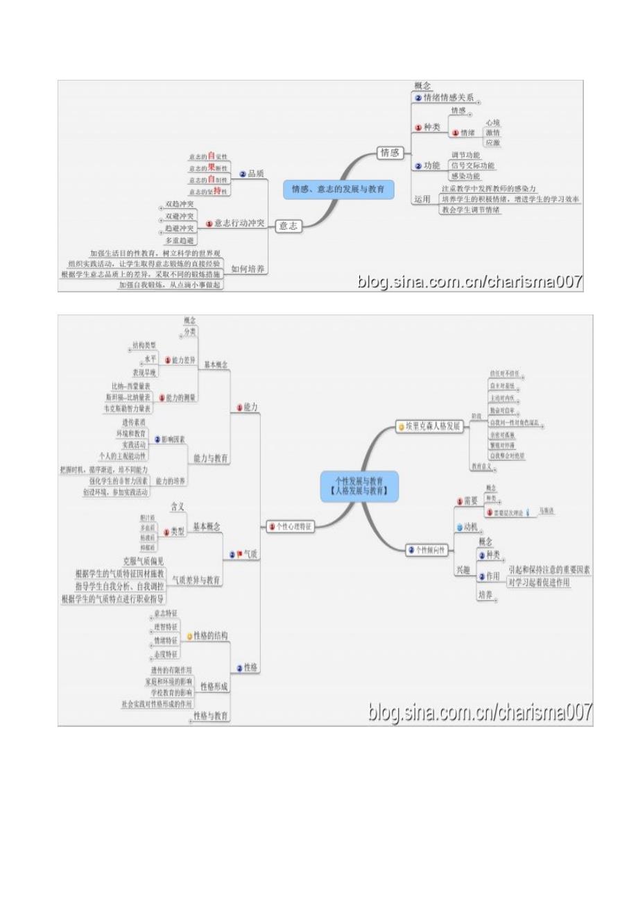 教育综合思维导图_第2页