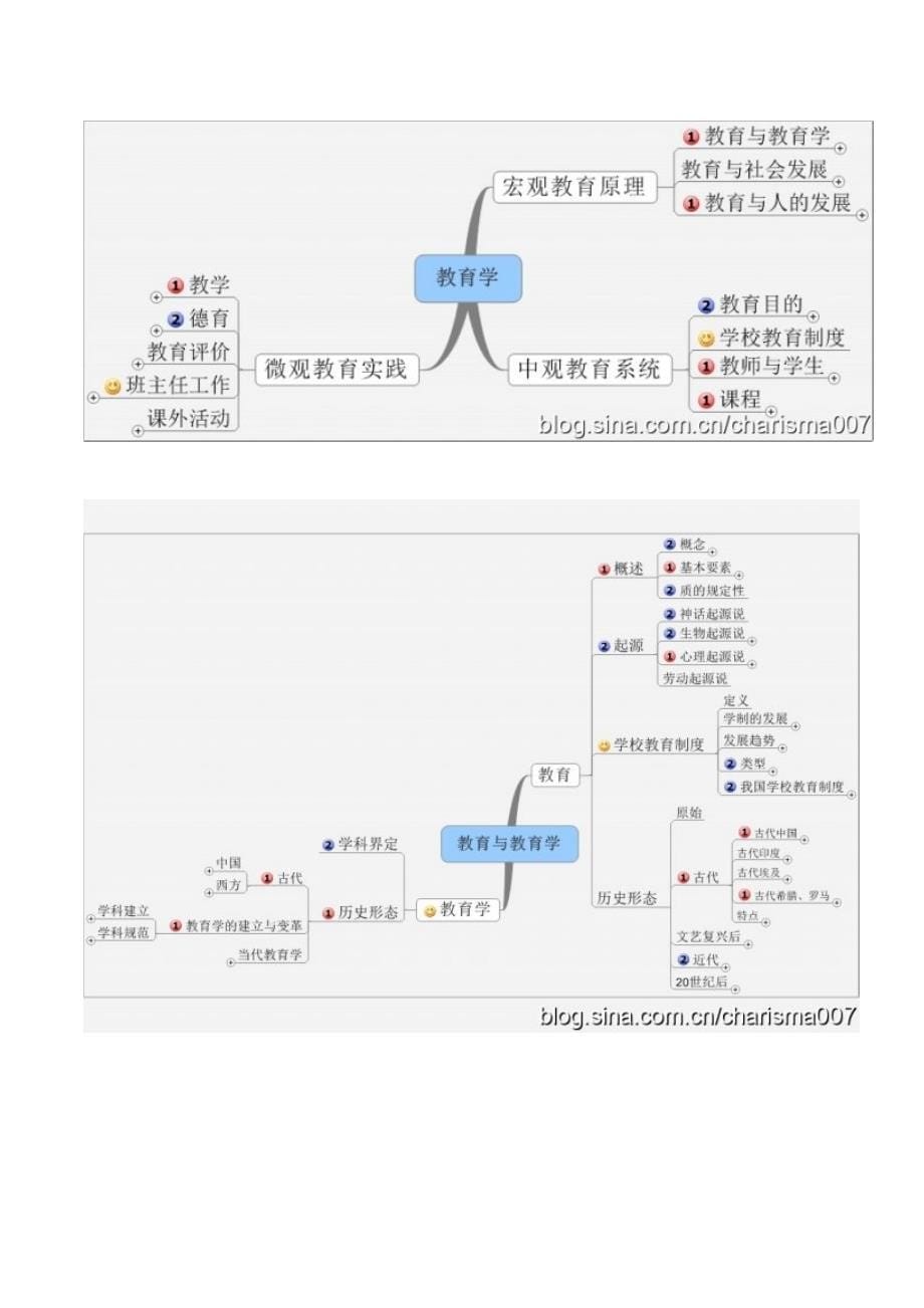 教育综合思维导图_第5页