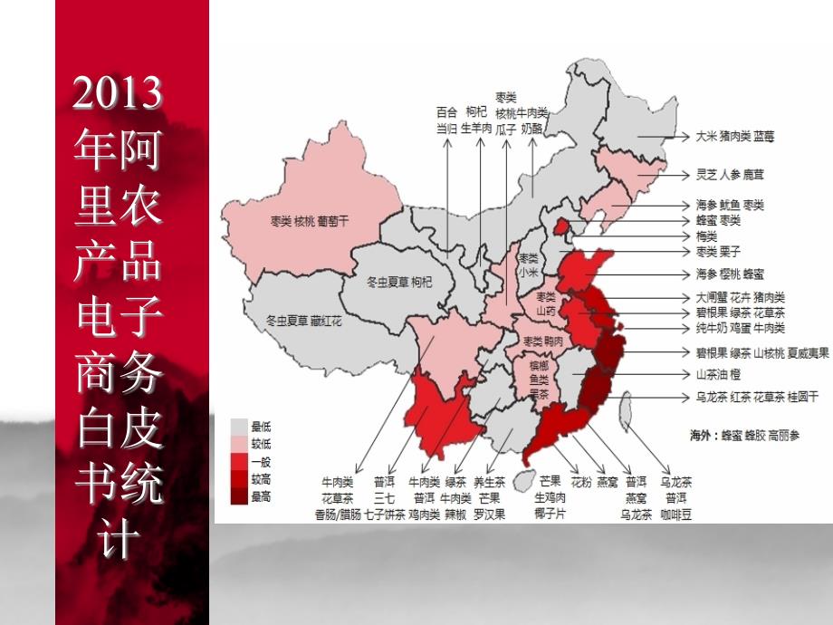 农产品电子商务平台 课件_第2页