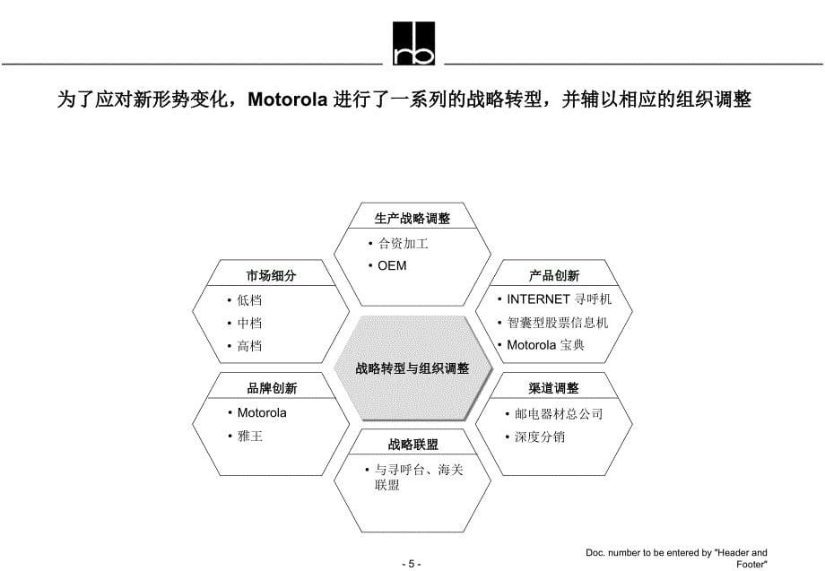 xx战略转型与组织调整_第5页