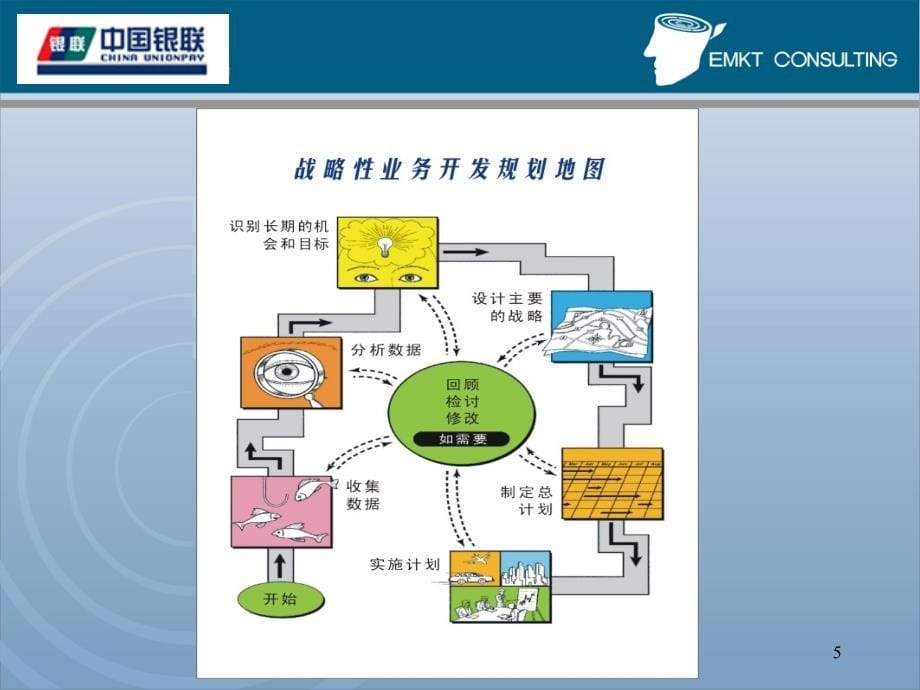 大客户销售策略强化研修班_第5页