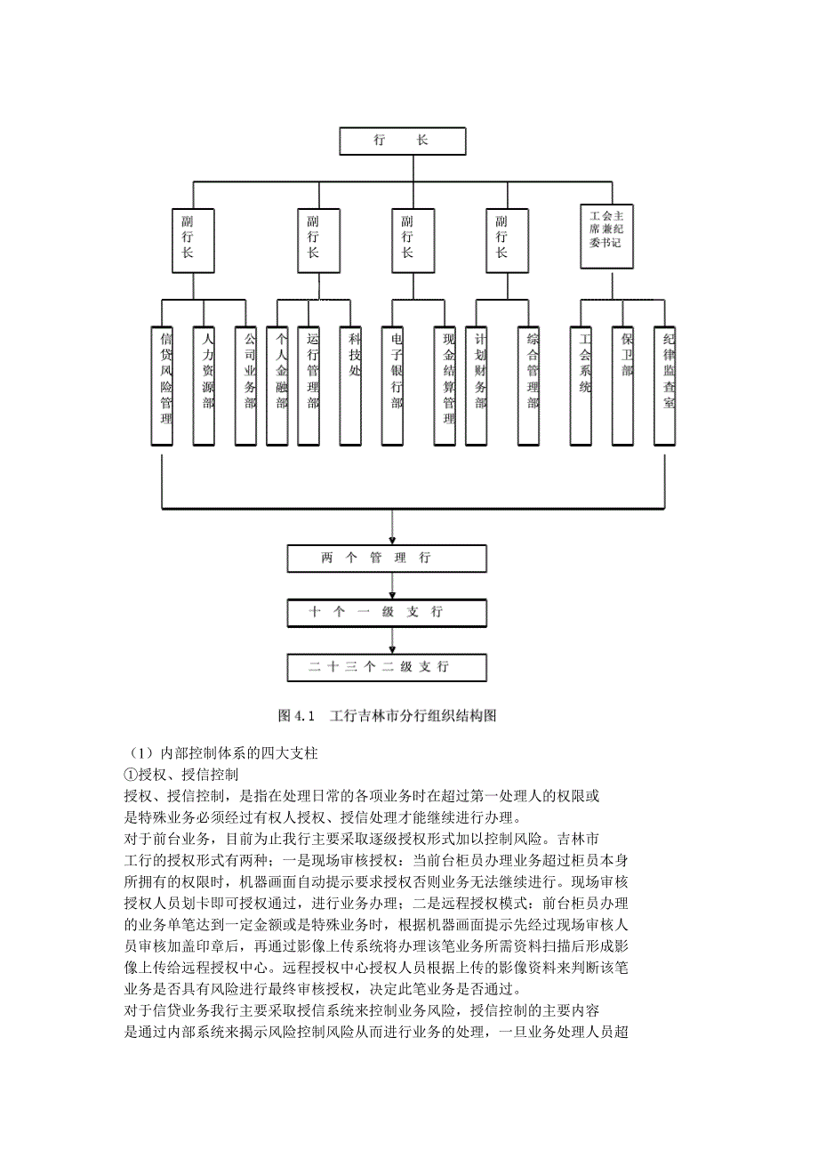 icbc行吉林市分行内部控制管理_第2页