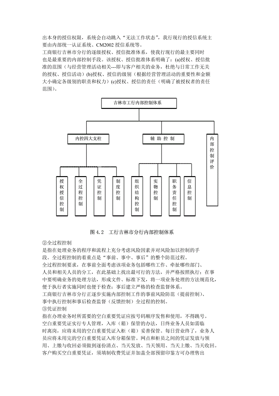 icbc行吉林市分行内部控制管理_第3页