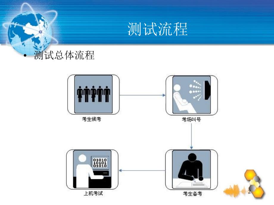 普通话考试计算机流程_第2页