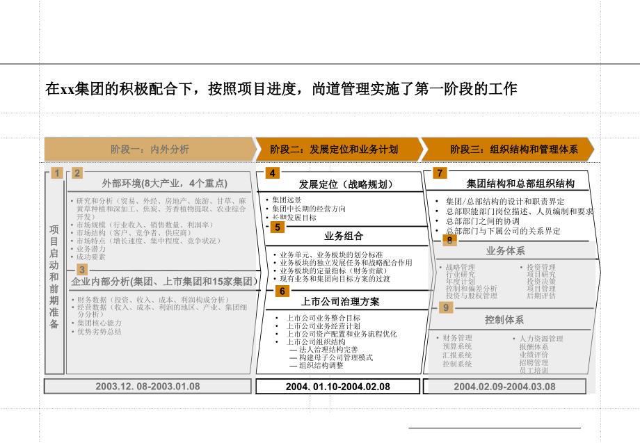 业务战略框架ppt_第3页