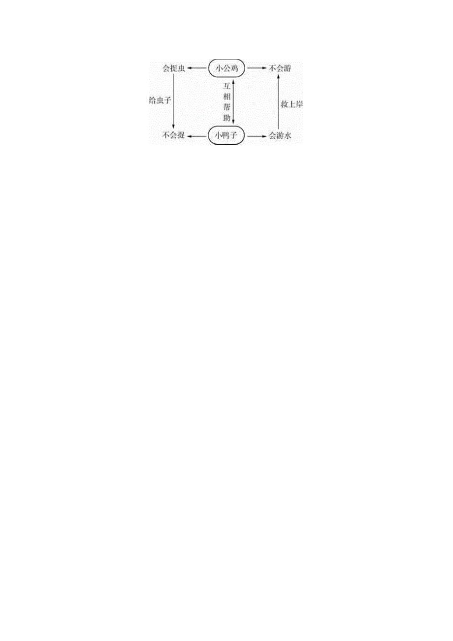 部编新人教版语文一年级下册5小公鸡和小鸭子(精品)第一套教案_第5页