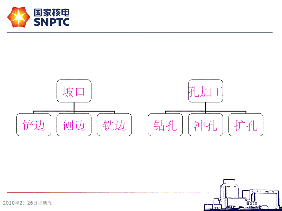 初级铆工培训教材_第3页