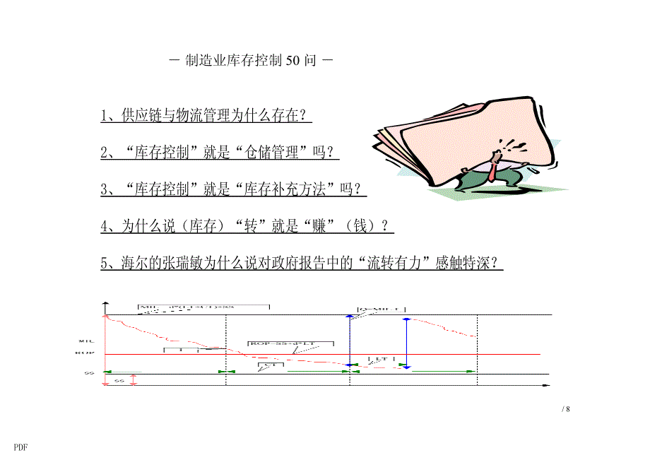 库存控制50问_第1页