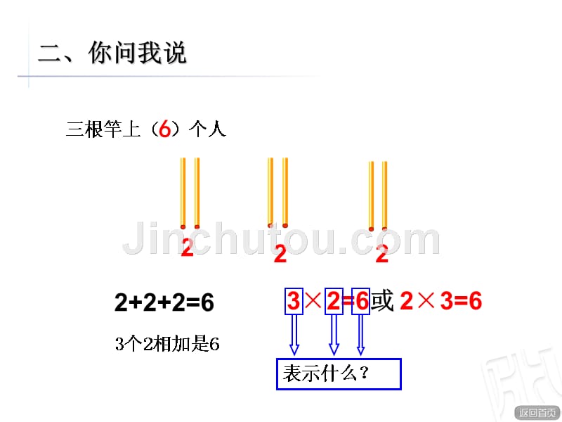 2.2的乘法口诀及应用_第3页