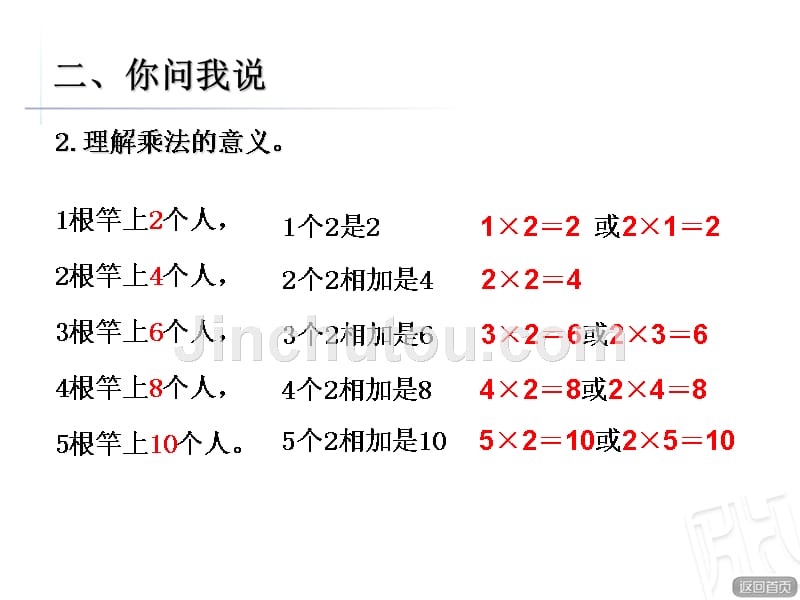 2.2的乘法口诀及应用_第5页