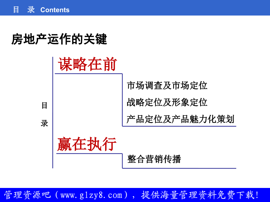 房地产操盘实战攻略培训_第3页