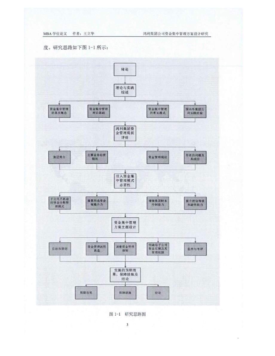 鸿利集团公司资金集中管理方案设计方案研究参考_第3页