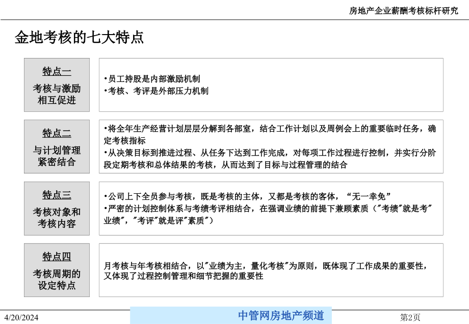 房地产企业薪酬考核标杆研究_第3页