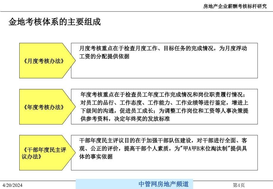 房地产企业薪酬考核标杆研究_第5页