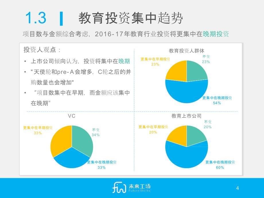 未来工厂：中国顶级教育投资人2016-2017趋势预测_第5页