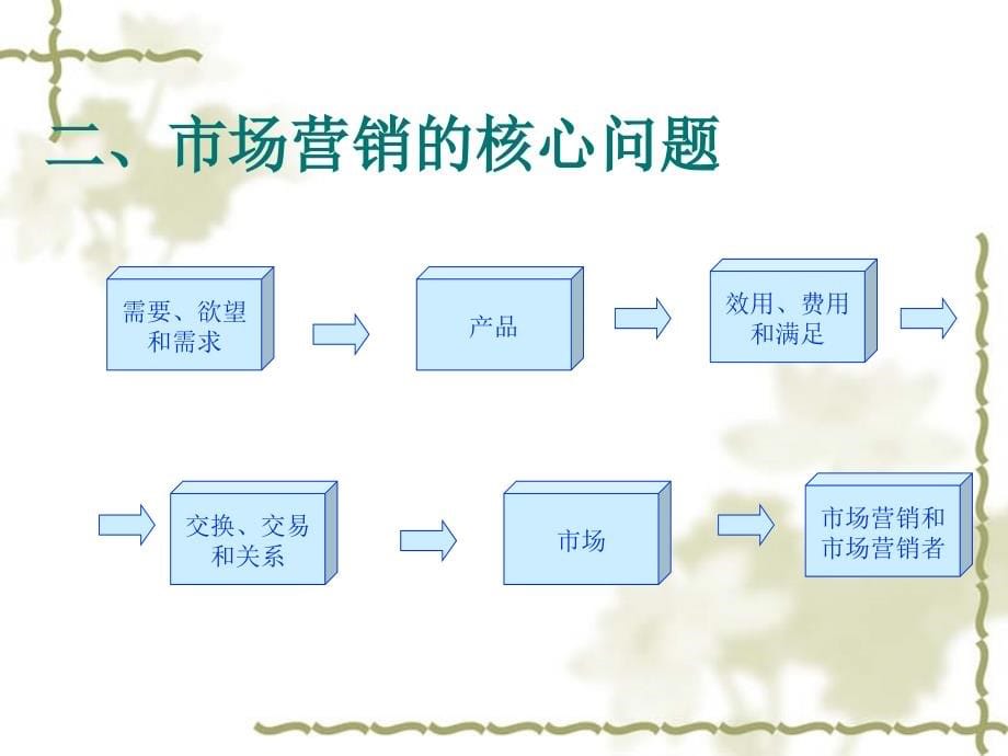 企业管理第三章营销管理_第5页