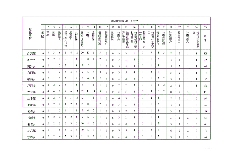 计生特困户慰问模板_第4页