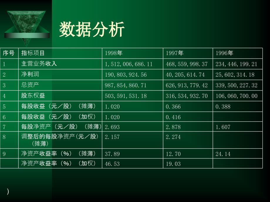 xx电子财务报表分析_第3页