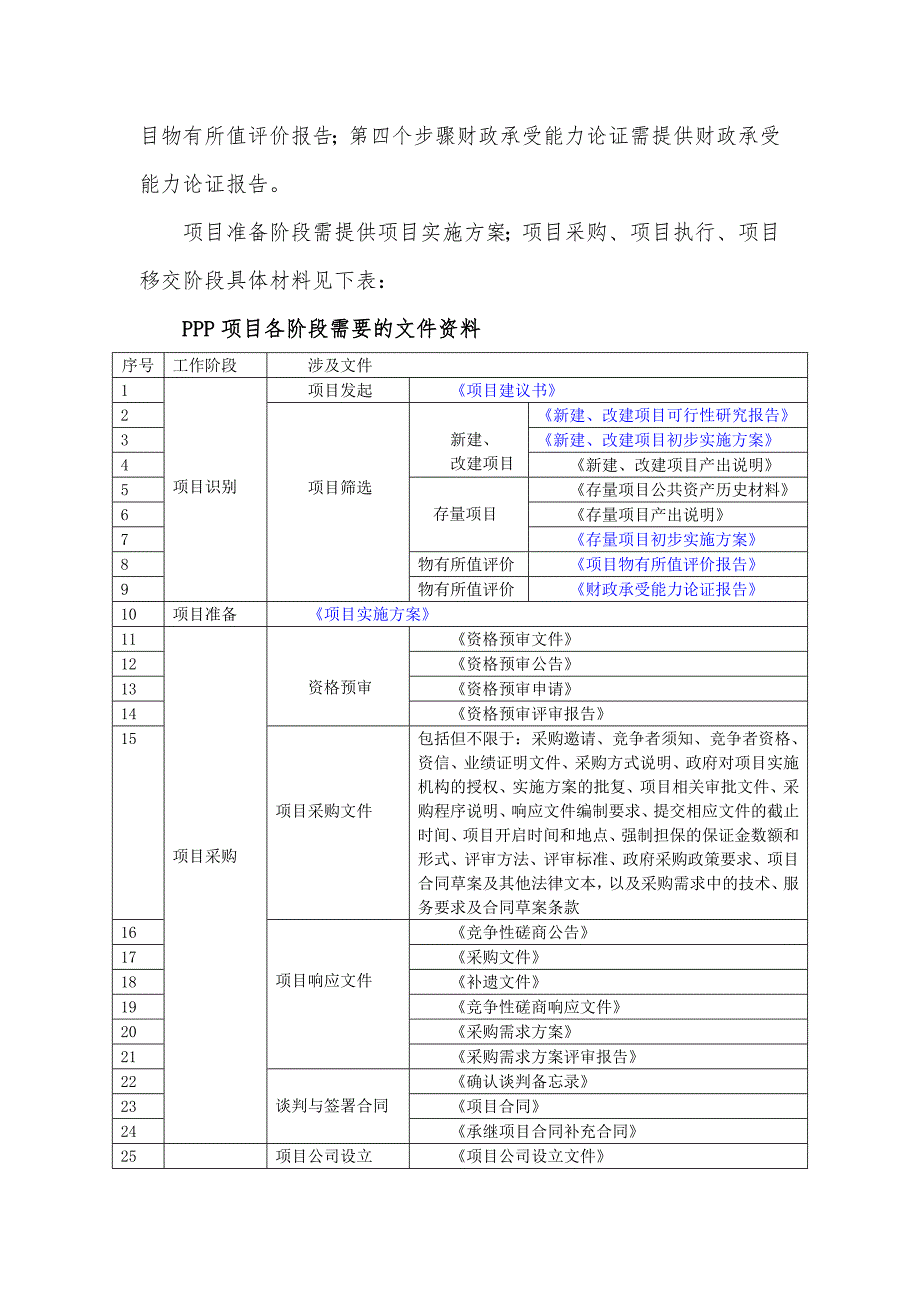 政府和社会资本合作(PPP)-基础设施工程项目可行性研究报告(编制大纲)_第3页