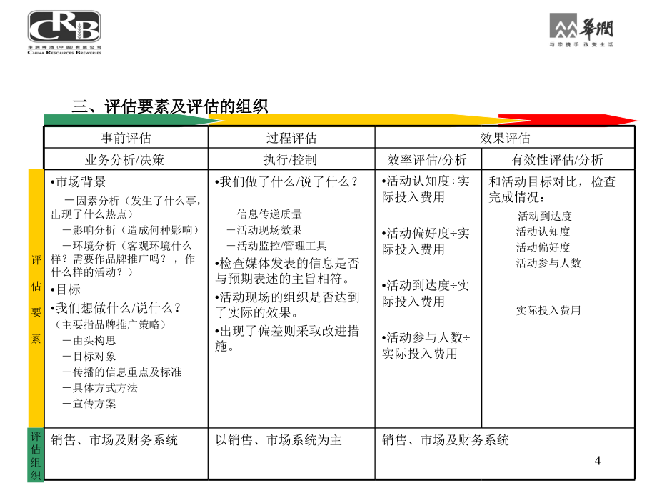 销售费用分析评估模型-汇总(下)_第4页