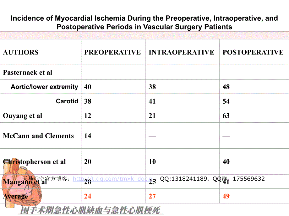 急性心肌缺血与急性心肌梗死_第2页