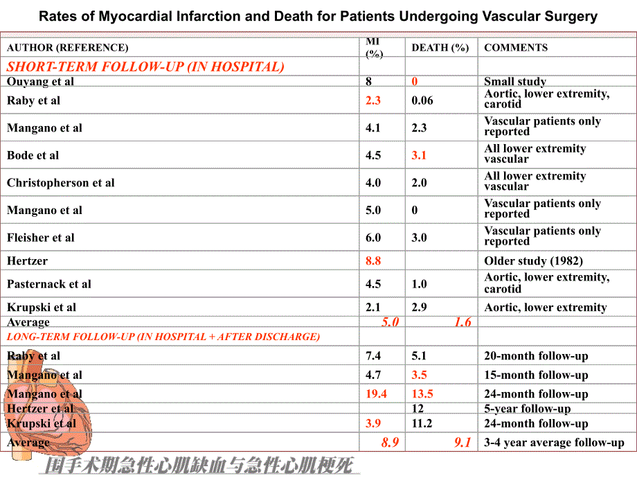 急性心肌缺血与急性心肌梗死_第3页