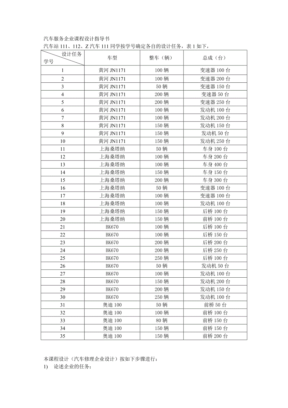 汽车服务企业课程设计指导书_第1页