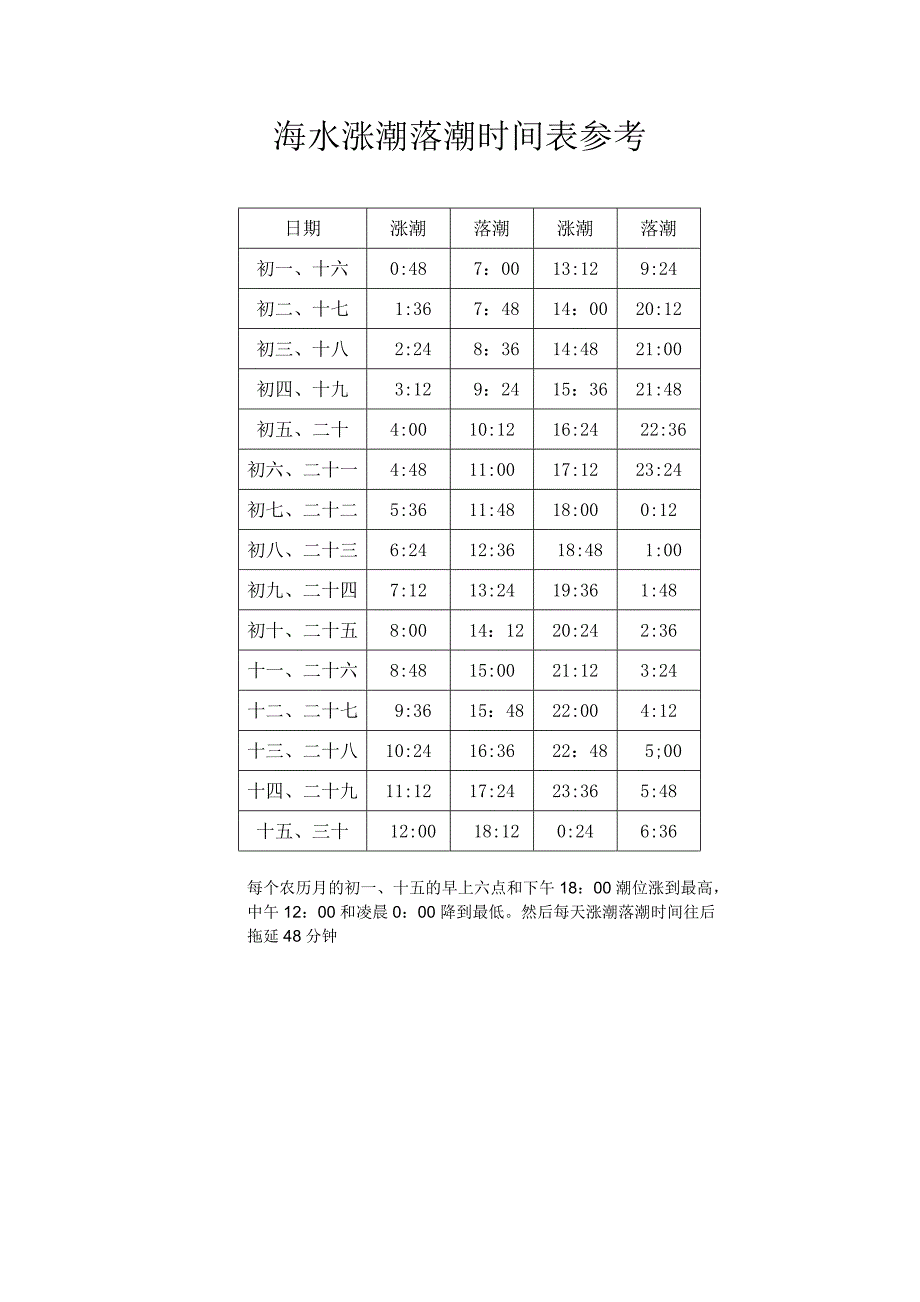 海水涨潮落潮时间表参考_第1页