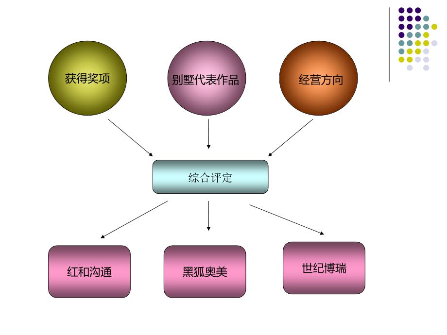 广告公司甄选_第2页