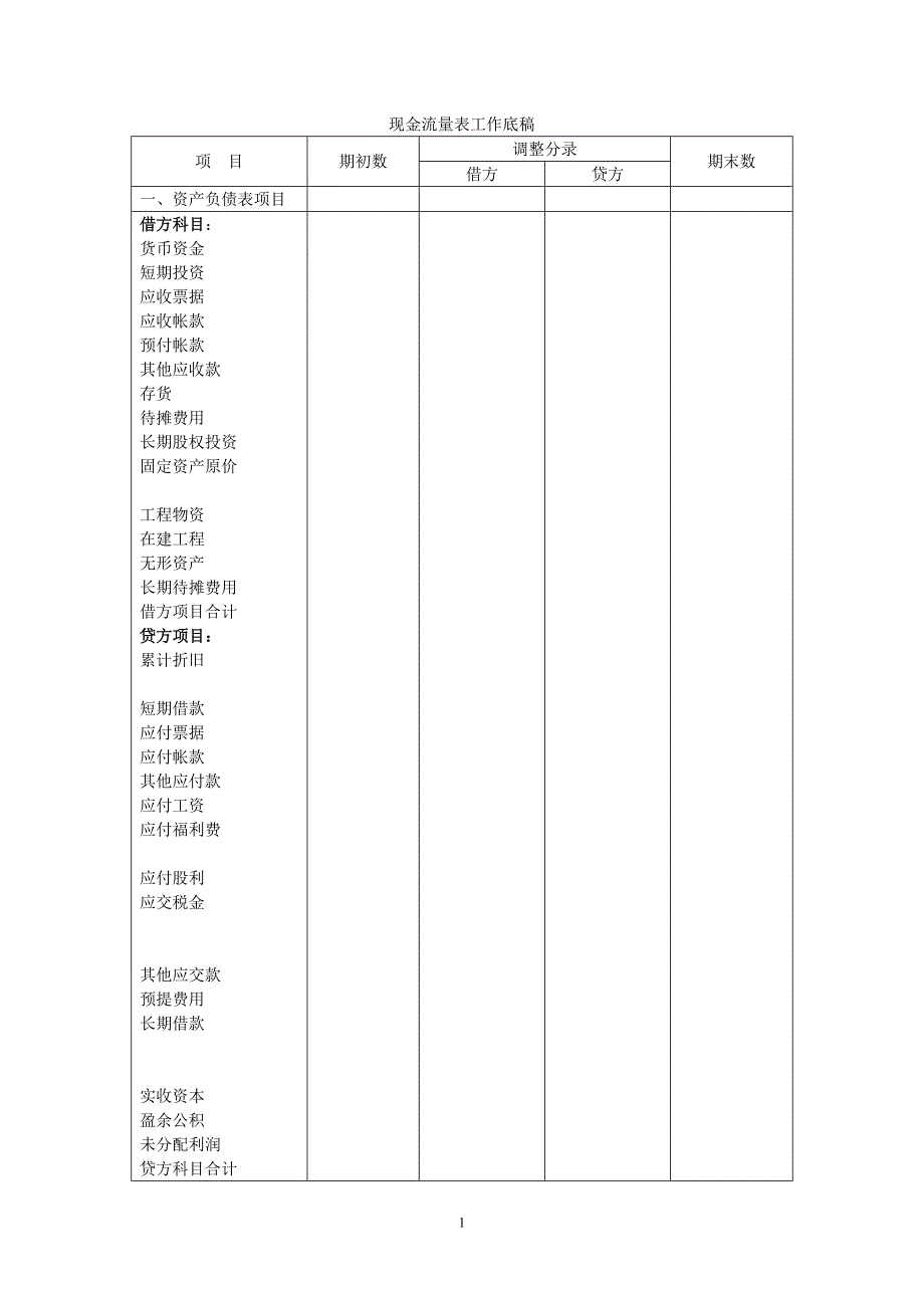 现金流量表工作底稿_第1页